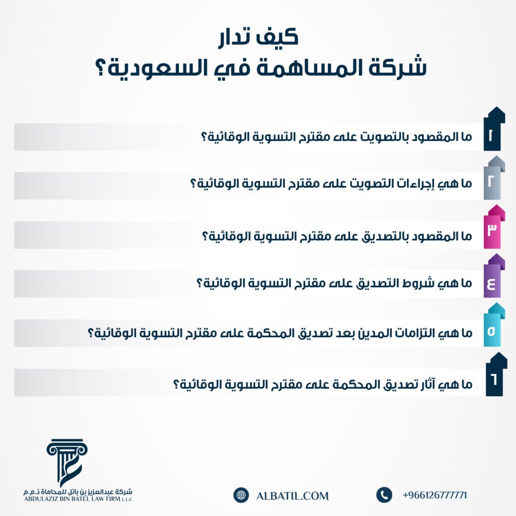 ما هي إجراءات التصويت والتصديق على مقترح التسوية الوقائية وآثارها القانونية