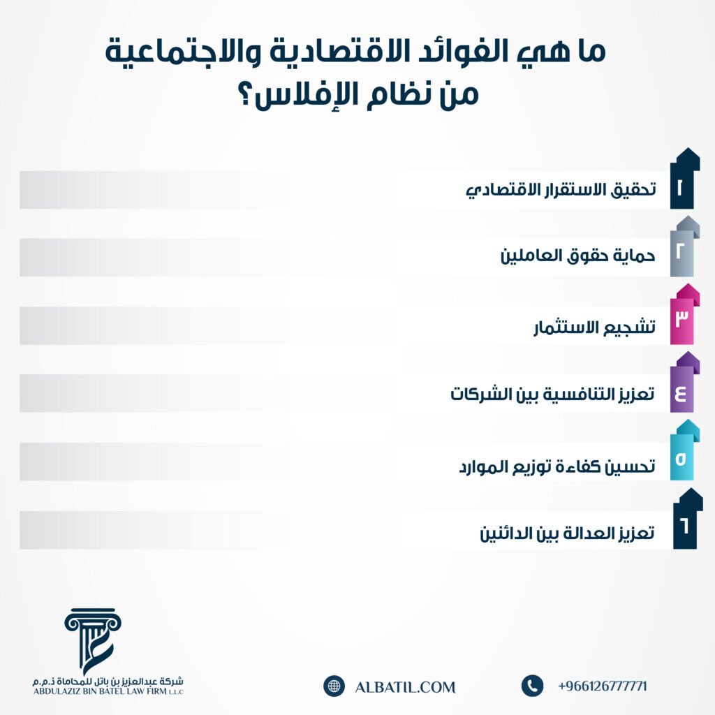 ما هي الفوائد الاقتصادية والاجتماعية من نظام الإفلاس؟