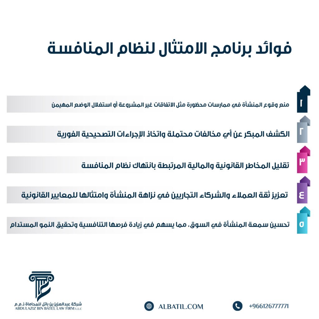 فوائد برنامج الامتثال لنظام المنافسة