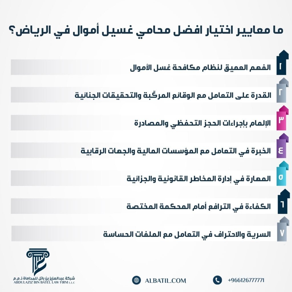 ما معايير اختيار افضل محامي غسيل أموال في الرياض؟