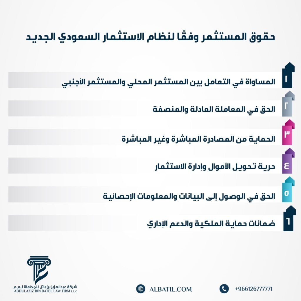 حقوق المستثمر وفقًا لنظام الاستثمار السعودي الجديد