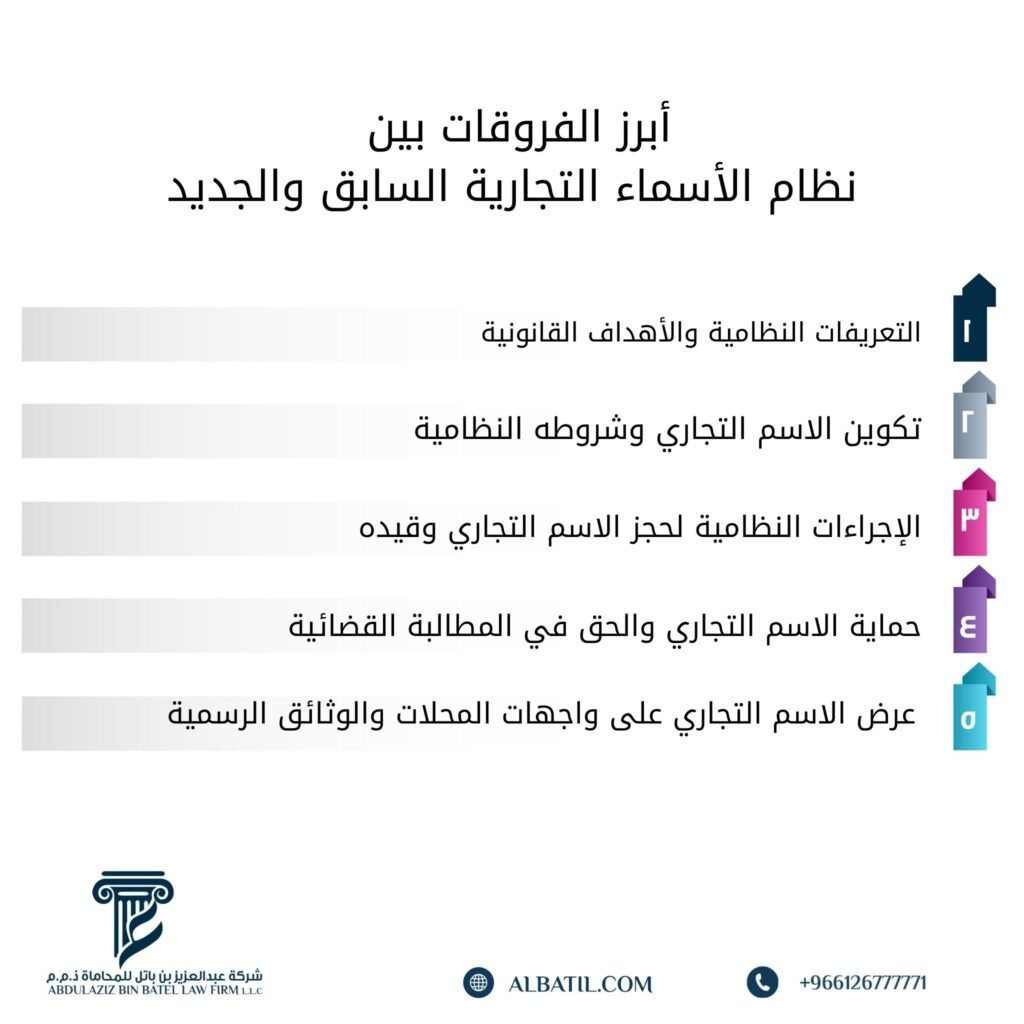 ما هي أبرز الفروقات بين نظام الأسماء التجارية السابق والجديد؟