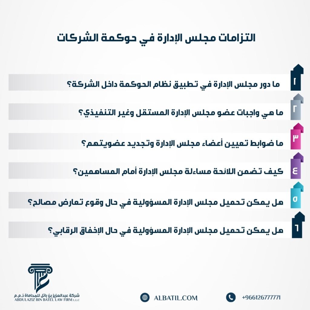 التزامات مجلس الإدارة في حوكمة الشركات