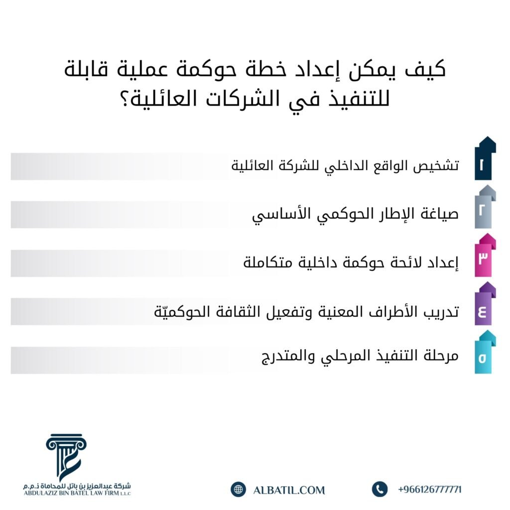كيف يمكن إعداد خطة حوكمة عملية قابلة للتنفيذ في الشركات العائلية؟