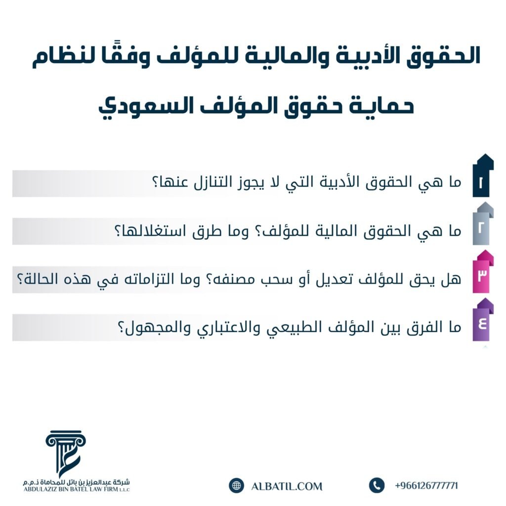 الحقوق الأدبية والمالية للمؤلف وفقًا لنظام حماية حقوق المؤلف السعودي