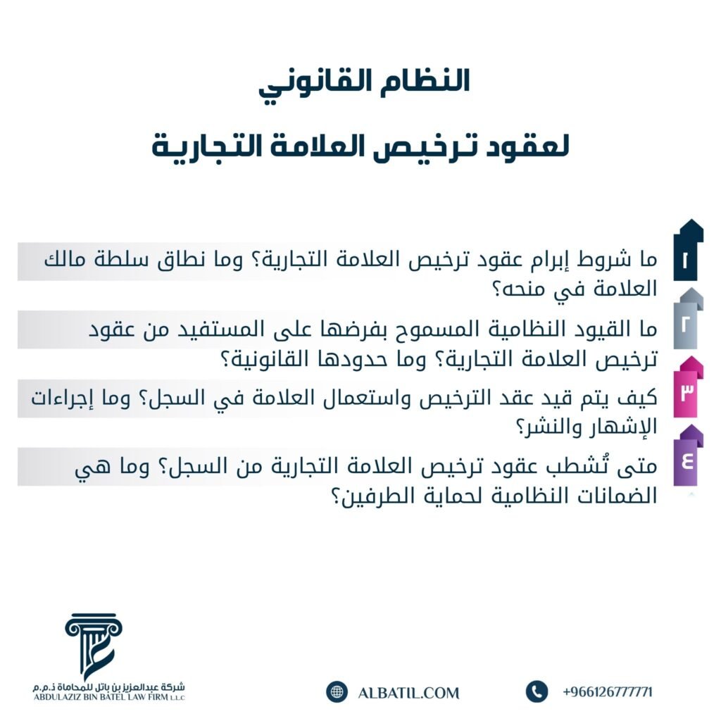 عقود ترخيص العلامة التجارية