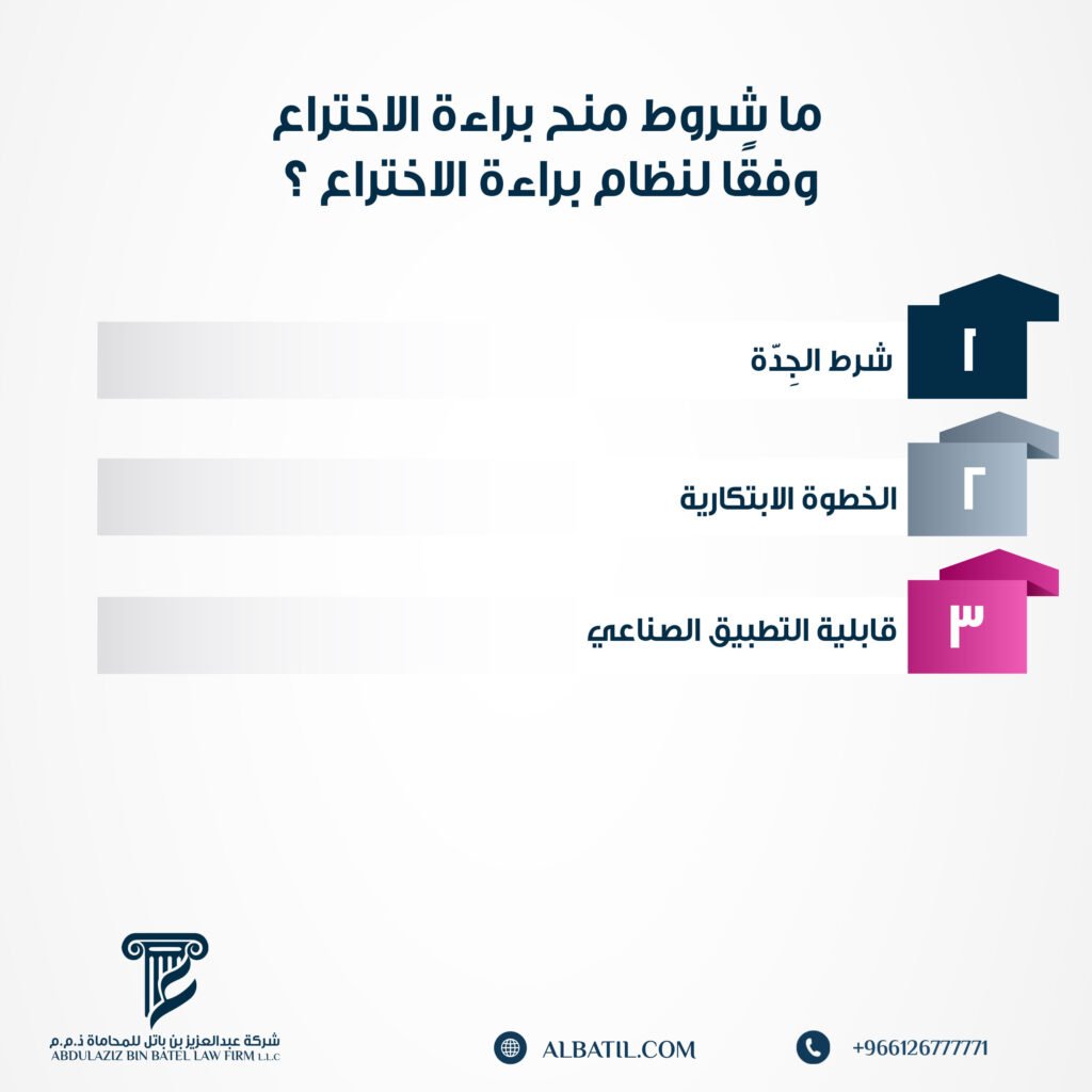 ما شروط منح براءة الاختراع وفقًا لنظام براءة الاختراع ؟