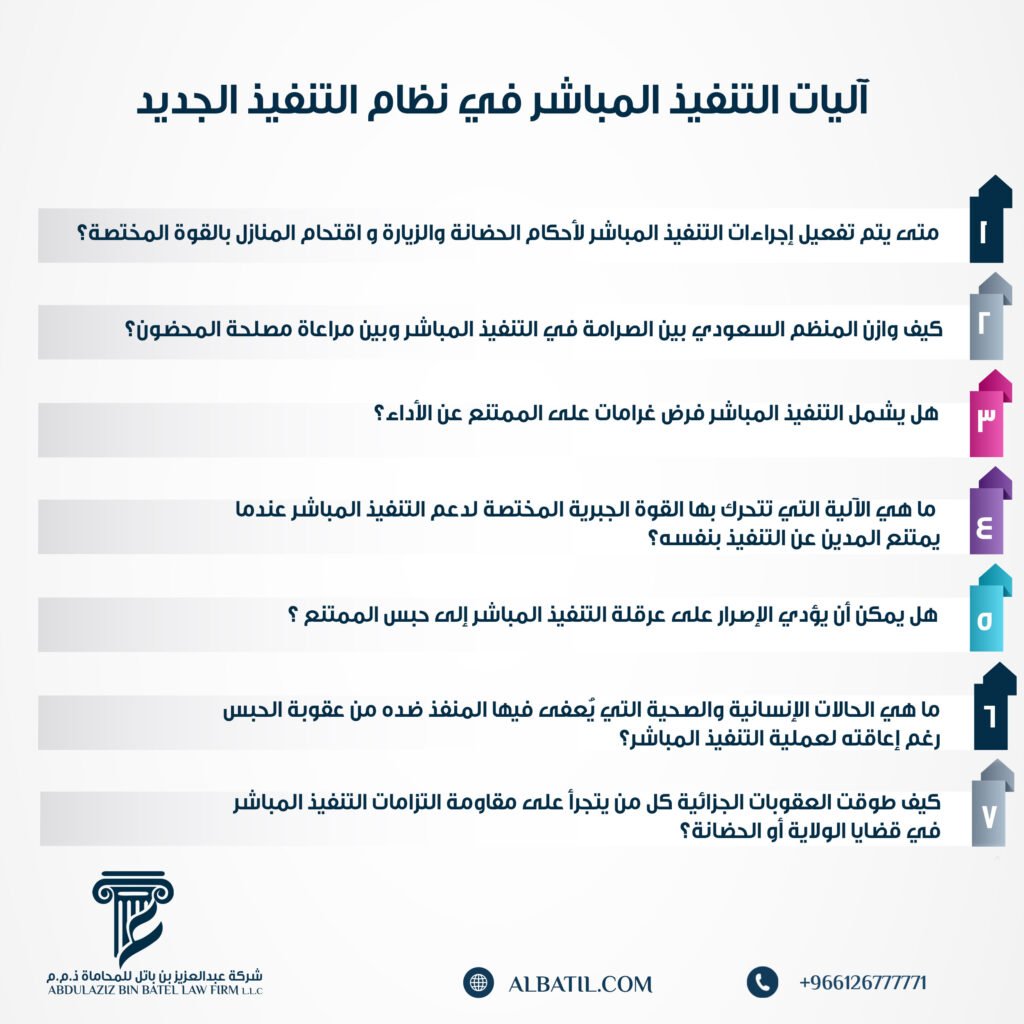 آليات التنفيذ المباشر في نظام التنفيذ الجديد